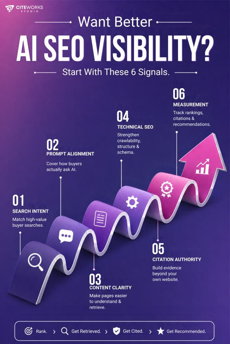 how to improve ai seo visibility 6 signals that matter